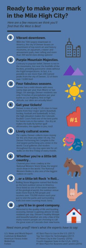 Denver Denver is the Best Place to Work and Live