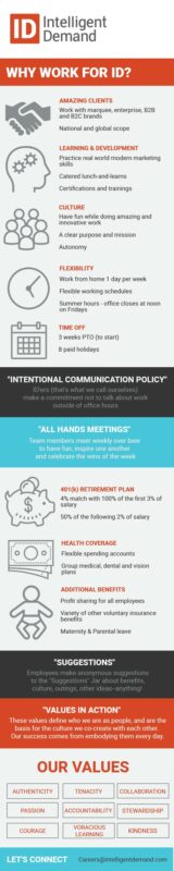 ID Infographic Intelligent Place is a great place to work